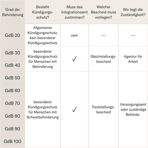 gdb tabelle 2023 gesetz